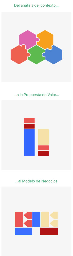 Análisis del contexto a la propuesta de valor Agro Amaltea